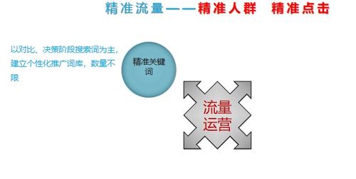 超級流量寶 企業(yè)營銷突圍的數(shù)字化加速引擎