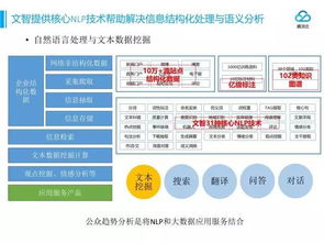 技術(shù)控視角 自然語言技術(shù)在文智趨勢分析產(chǎn)品中的深度應(yīng)用