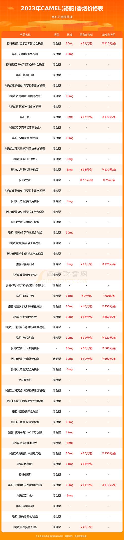 2023年駱駝香煙價格指南 在不同零售渠道一包多少錢？