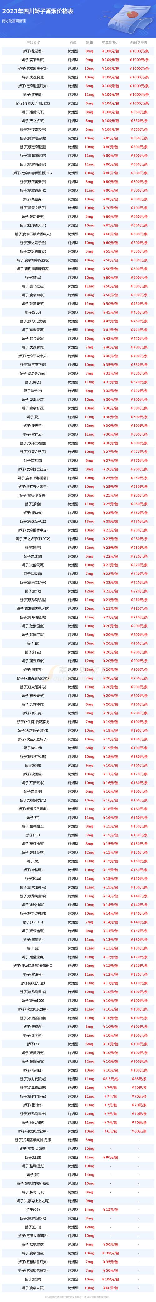 2023四川嬌子香煙價格表大全