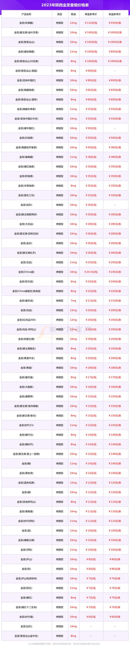 2023年陜西金圣香煙價(jià)格表大全（多少錢一條）